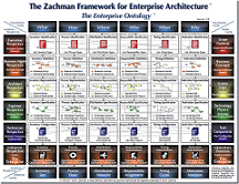 Zachman Framework